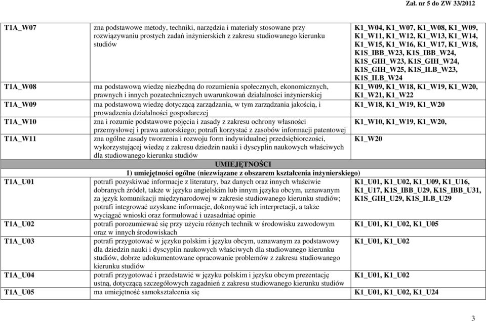 K1S_GIH_W24, K1S_GIH_W25, K1S_ILB_W23, K1S_ILB_W24 K1_W09, K1_W18, K1_W19, K1_W20, K1_W21, K1_W22 K1_W18, K1_W19, K1_W20 ma podstawową wiedzę niezbędną do rozumienia społecznych, ekonomicznych,