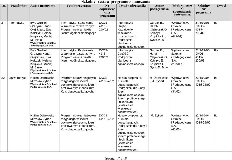 Program nauczania dla Informatyka. Kształcenie rozszerzonym. Program nauczania dla 200/02 200/02 Informatyka Część I Kształcenie rozszerzonym. Podręcznik dla. Informatyka. Część 2.
