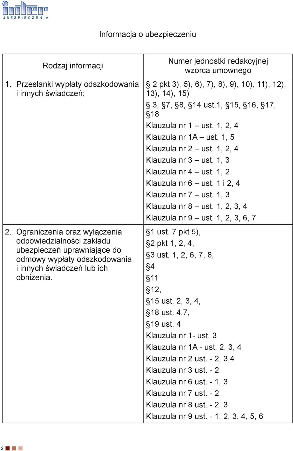 Numer jednostki redakcyjnej wzorca umownego 2 pkt 3), 5), 6), 7), 8), 9), 10), 11), 12), 13), 14), 15) 3, 7, 8, 14 ust.1, 15, 16, 17, 18 Klauzula nr 1 ust. 1, 2, 4 Klauzula nr 1A ust.