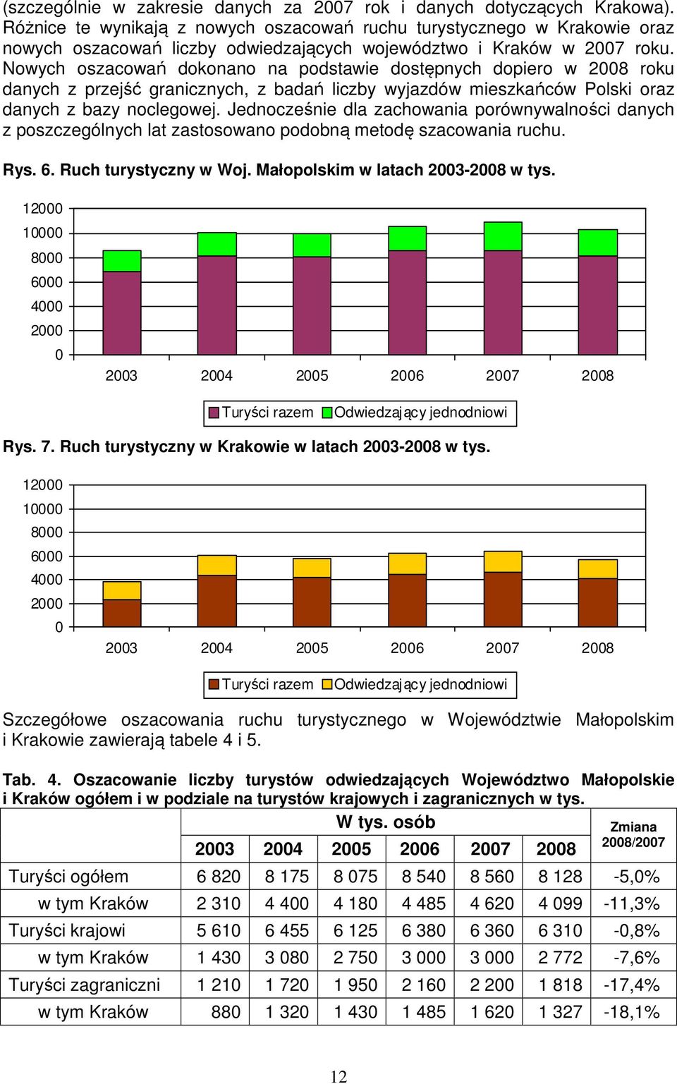 Nowych oszacowań dokonano na podstawie dostępnych dopiero w 2008 roku danych z przejść granicznych, z badań liczby wyjazdów mieszkańców Polski oraz danych z bazy noclegowej.