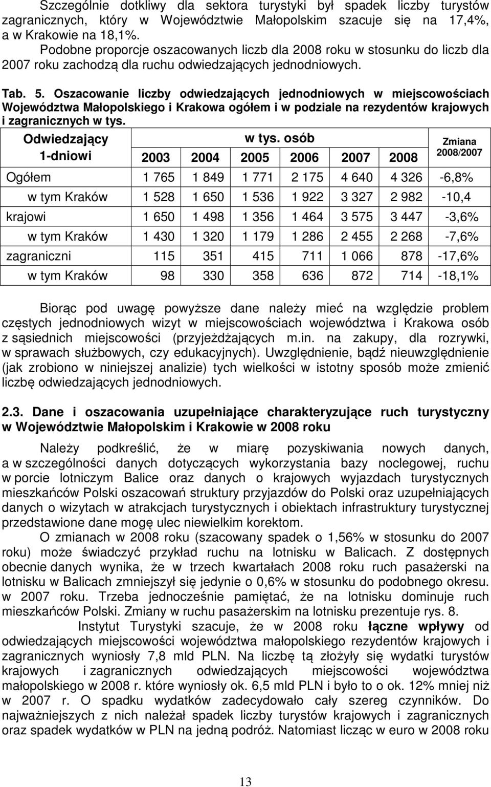 Oszacowanie liczby odwiedzających jednodniowych w miejscowościach Województwa Małopolskiego i Krakowa ogółem i w podziale na rezydentów krajowych i zagranicznych w tys. Odwiedzający w tys.