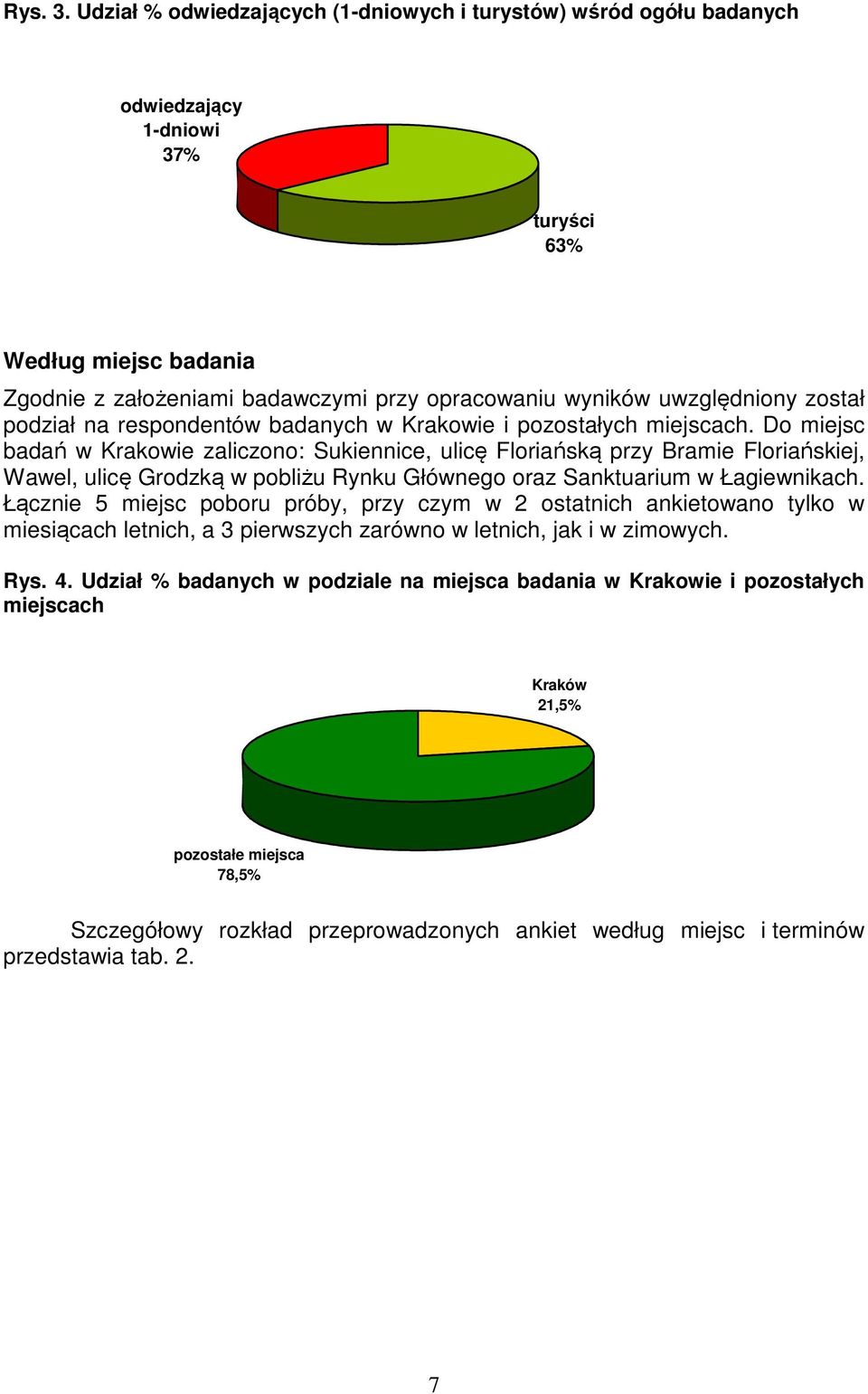 został podział na respondentów badanych w Krakowie i pozostałych miejscach.