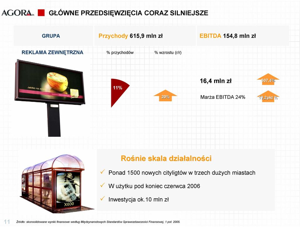 Ponad 1500 nowych cityligtów w trzech dużych miastach W użytku pod koniec czerwca 2006 Inwestycja ok.