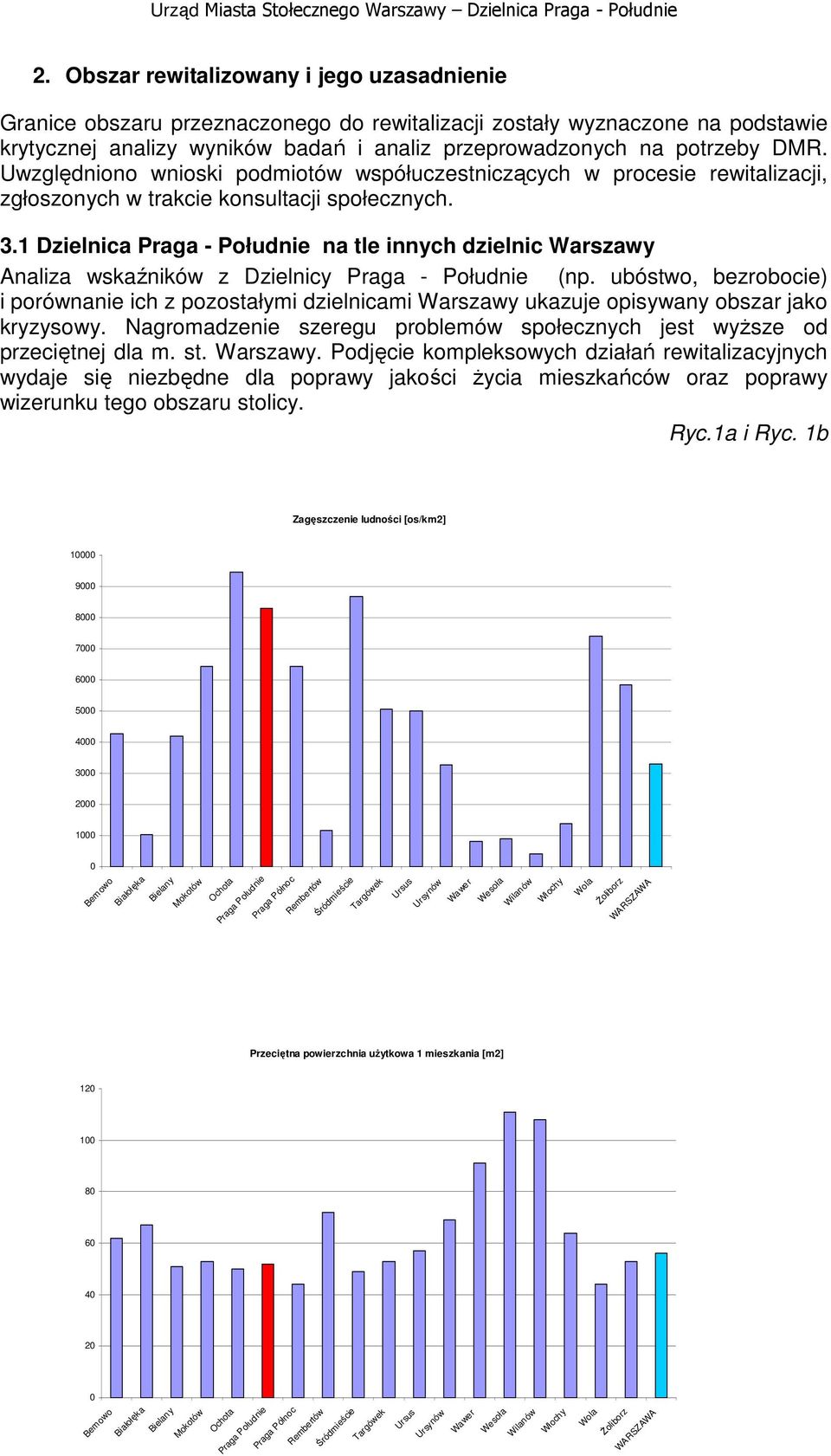 1 Dzielnica Praga - Południe na tle innych dzielnic Warszawy Analiza wskaźników z Dzielnicy Praga - Południe (np.