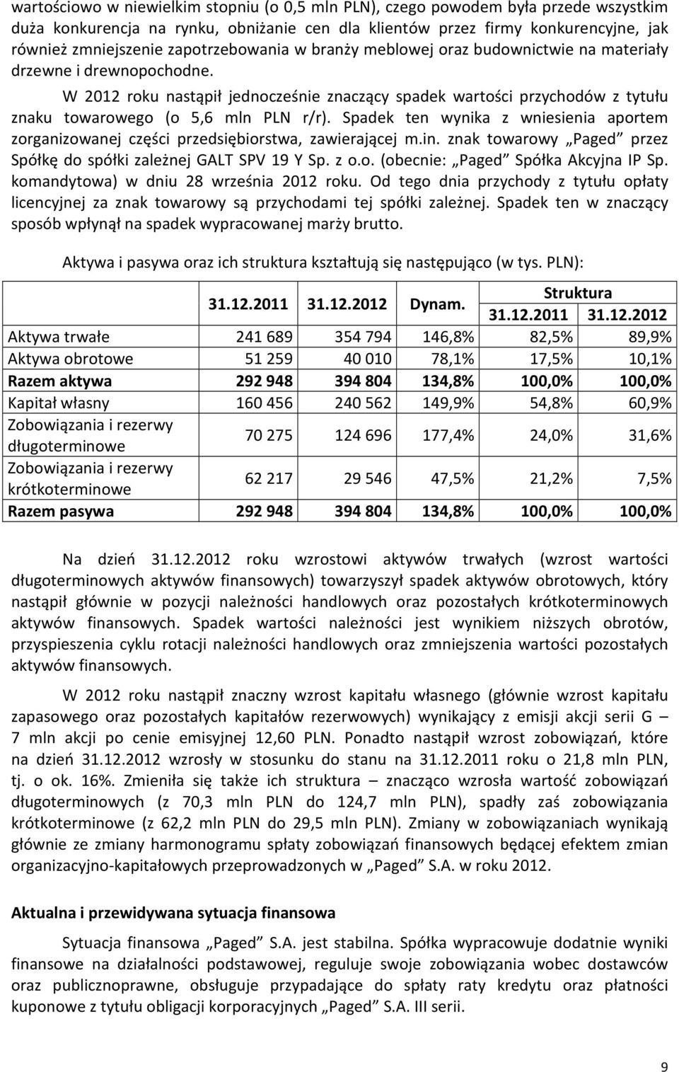 W 2012 roku nastąpił jednocześnie znaczący spadek wartości przychodów z tytułu znaku towarowego (o 5,6 mln PLN r/r).
