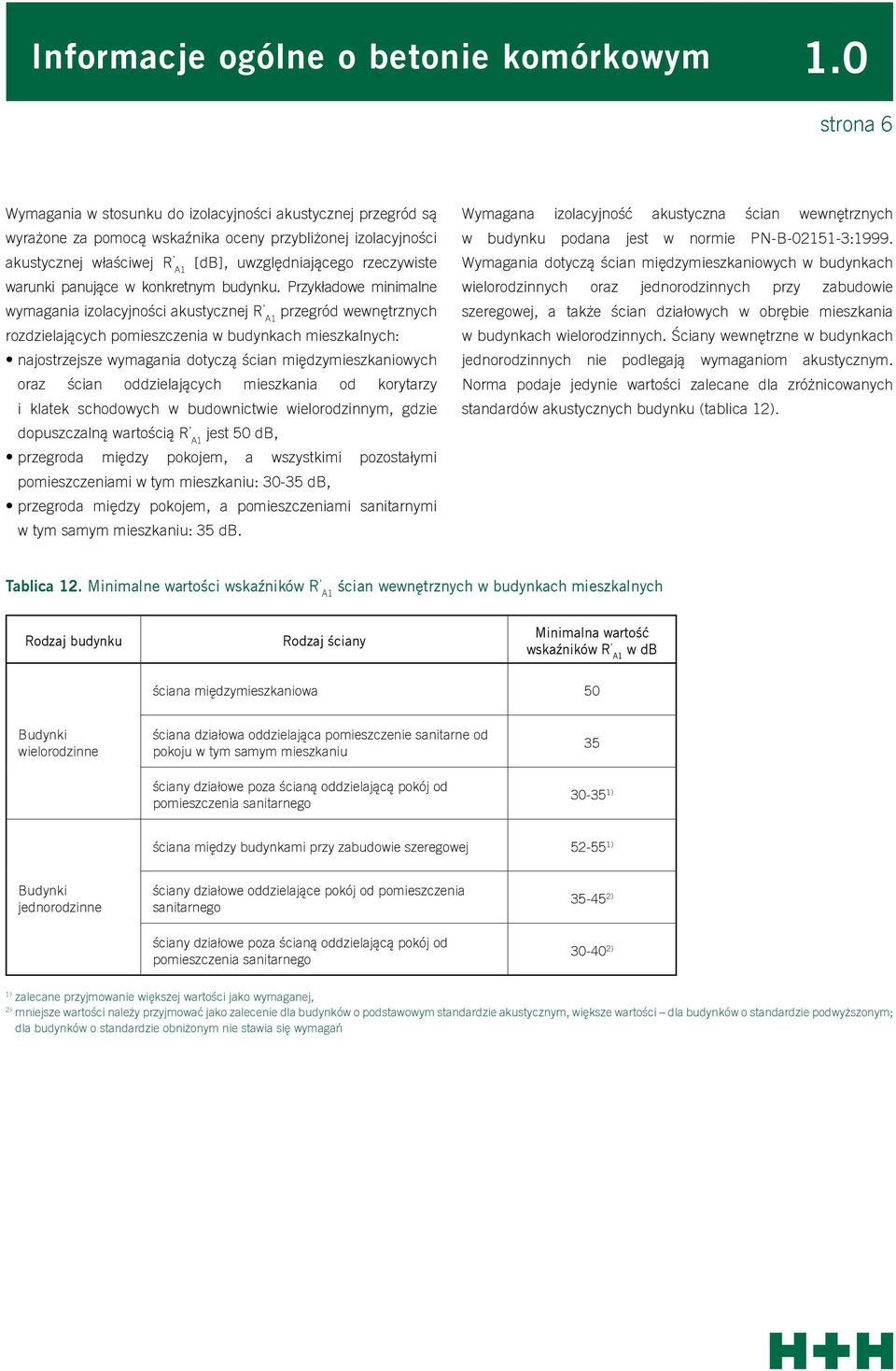 warunki panujące w konkretnym budynku.