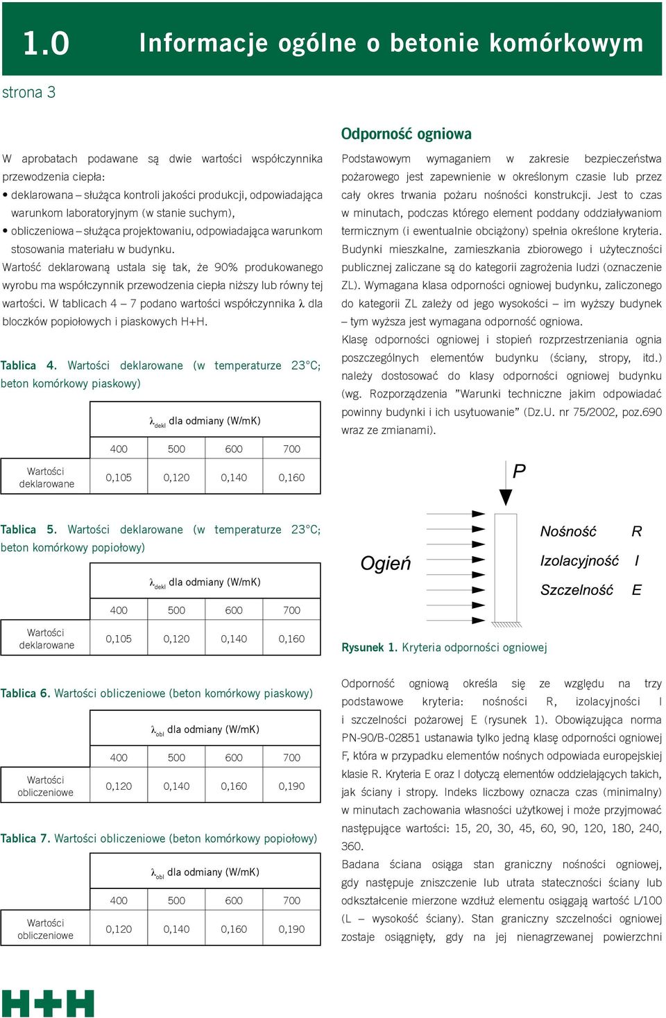 Wartość deklarowaną ustala się tak, że 90% produkowanego wyrobu ma współczynnik przewodzenia ciepła niższy lub równy tej wartości.