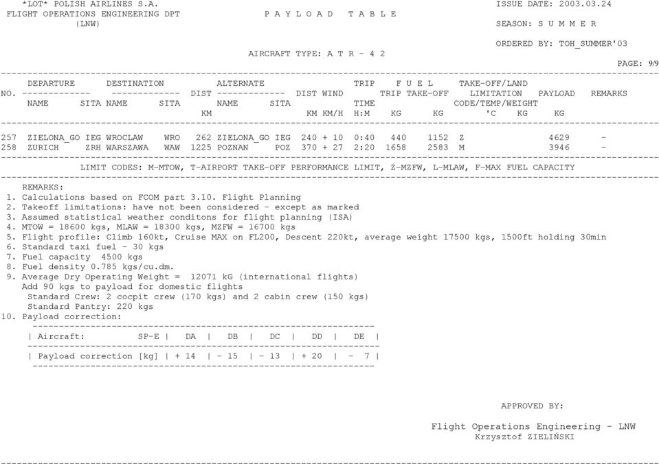 Assumed statistical weather conditons for flight planning (ISA) 4. MTOW = 18600 kgs, MLAW = 18300 kgs, MZFW = 16700 kgs 5.