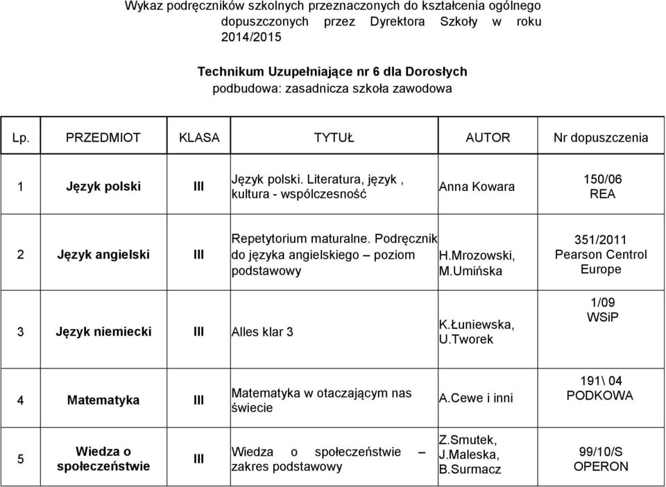 Literatura, język, kultura - wspólczesność Anna Kowara 150/06 REA 2 Język angielski Repetytorium maturalne. Podręcznik do języka angielskiego poziom H.Mrozowski, M.