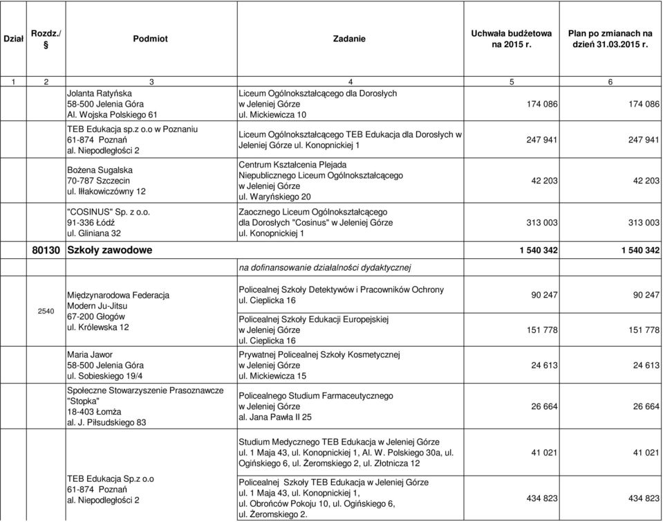 Konopnickiej 1 Centrum Kształcenia Plejada Niepublicznego Liceum Ogólnokształcącego ul. Waryńskiego 20 Zaocznego Liceum Ogólnokształcącego dla Dorosłych "Cosinus" ul.