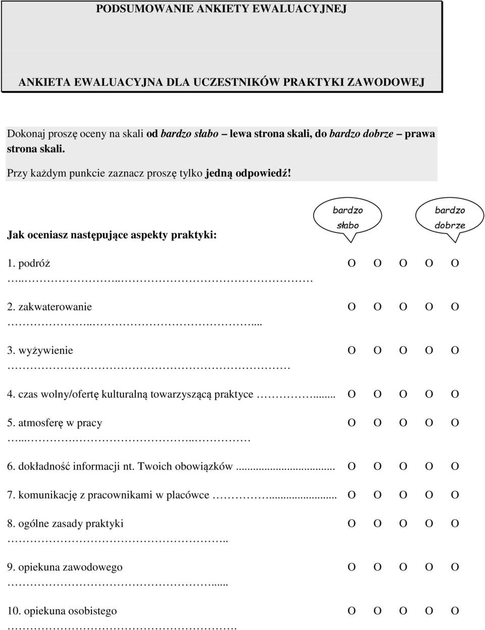 podróż.... 2. zakwaterowanie..... 3. wyżywienie 4. czas wolny/ofertę kulturalną towarzyszącą praktyce... 5. atmosferę w pracy...... 6.