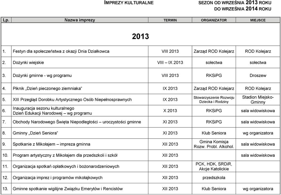 Dożynki gminne - wg programu VIII 2013 RKSiPG Droszew 4. Piknik Dzień pieczonego ziemniaka IX 2013 Zarząd ROD Kolejarz ROD Kolejarz 5.