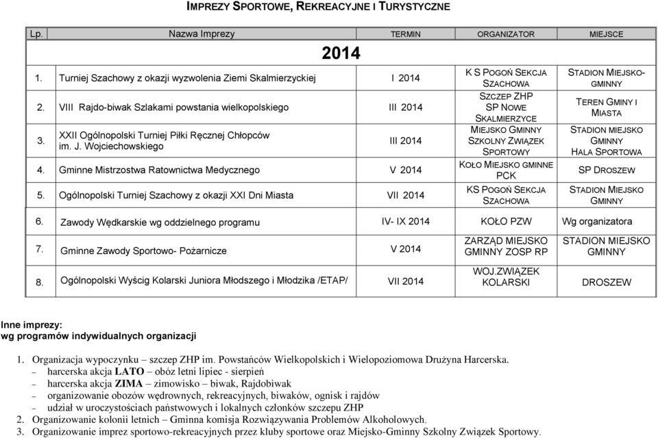 Ogólnopolski Turniej Szachowy z okazji XXI Dni Miasta VII 2014 K S POGOŃ SEKCJA SZACHOWA SZCZEP ZHP SP NOWE SKALMIERZYCE MIEJSKO GMINNY SZKOLNY ZWIĄZEK SPORTOWY KOŁO MIEJSKO GMINNE PCK KS POGOŃ