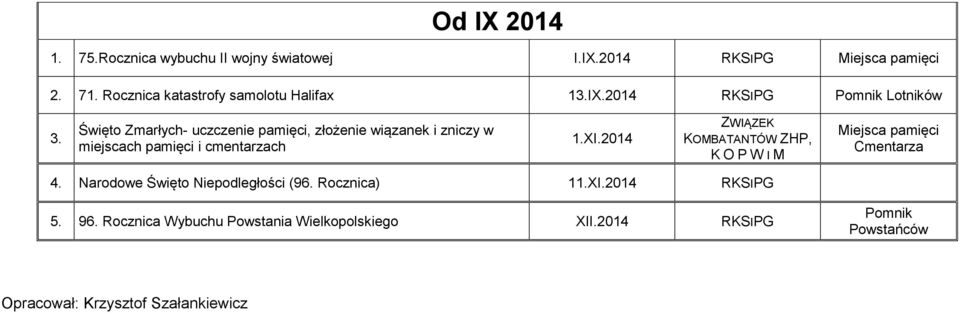 Święto Zmarłych- uczczenie pamięci, złożenie wiązanek i zniczy w miejscach pamięci i cmentarzach 1.XI.