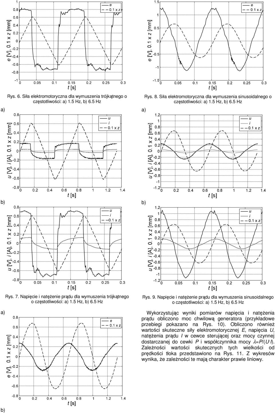 x z Rys. 9. Napięcie i natęŝenie prądu dla wymuszenia sinusoidalnego o częstotliwości:.5 Hz, 6.