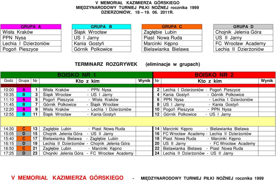 Górnik Polkowice Bielawianka Bielawa Lechia II TERMINARZ ROZGRYWEK (eliminacje w grupach) BOISKO NR BOISKO NR 2 Godz Grupa Nr Kto z kim Wynik Nr Kto z kim Wynik : A Wis a Kraków - PPN Nysa 2 Lechia I