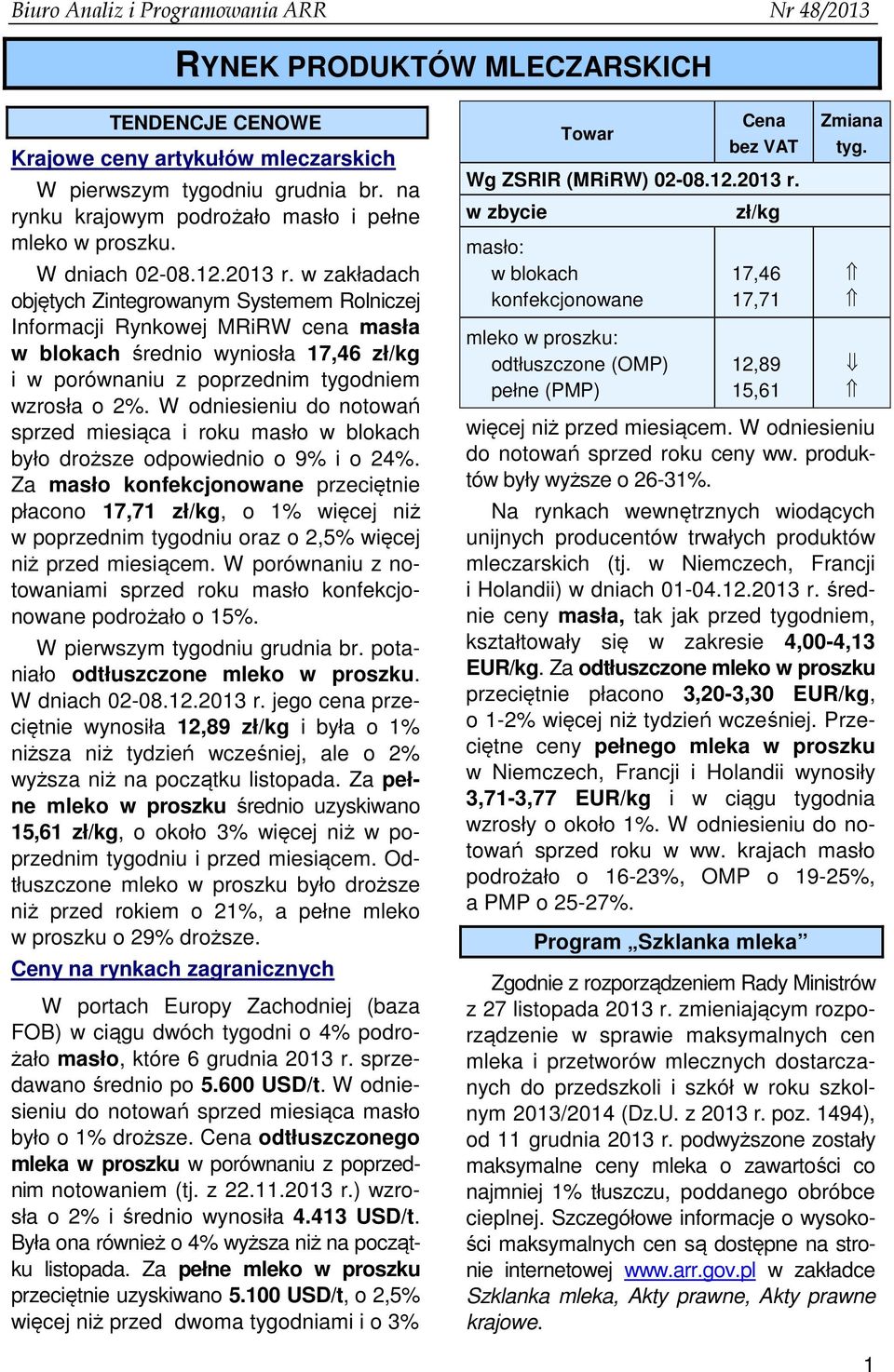 W odniesieniu do notowań sprzed miesiąca i roku masło w blokach było droższe odpowiednio o 9% i o 24%.