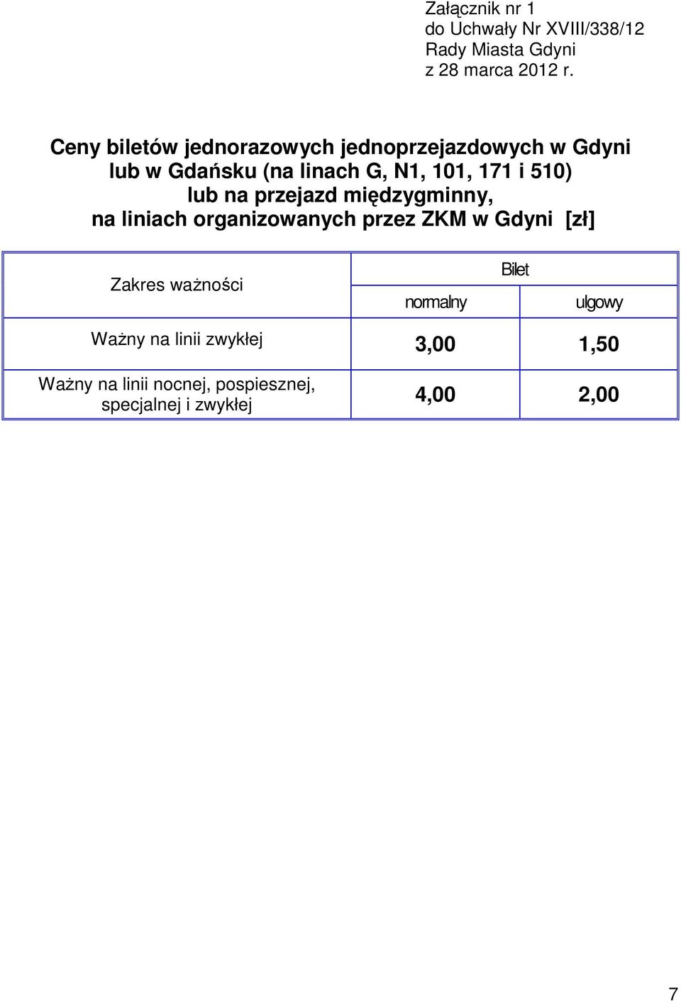 międzygminny, na liniach organizowanych przez ZKM w Gdyni [zł] Zakres waŝności normalny Bilet