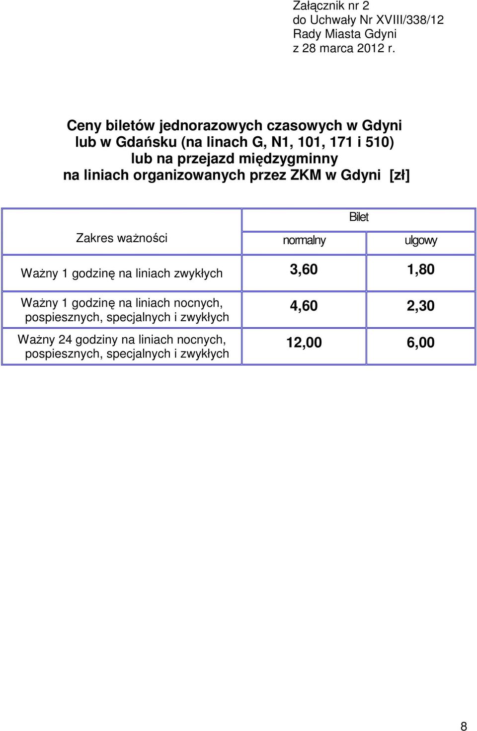 Zakres waŝności normalny ulgowy WaŜny 1 godzinę na liniach zwykłych 3,60 1,80 WaŜny 1 godzinę na liniach nocnych,