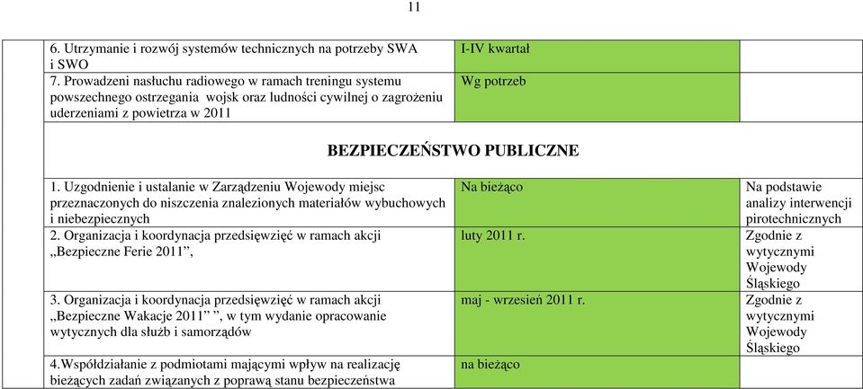 PUBLICZNE 1. Uzgodnienie i ustalanie w Zarządzeniu Wojewody miejsc przeznaczonych do niszczenia znalezionych materiałów wybuchowych i niebezpiecznych 2.