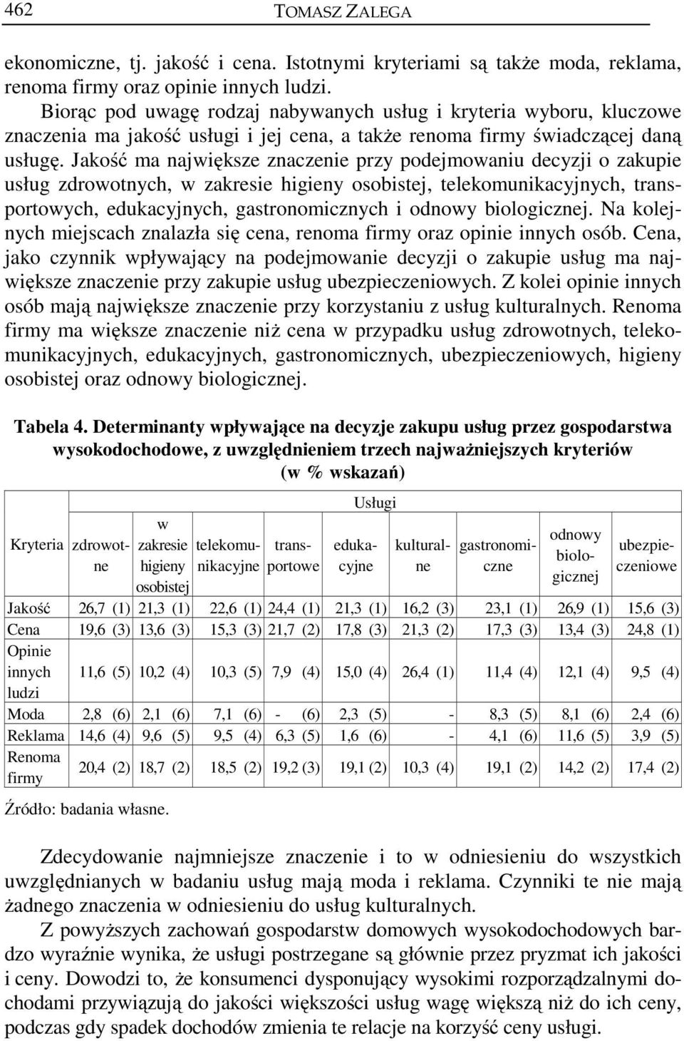 Jakość ma największe znaczenie przy podejmowaniu decyzji o zakupie usług zdrowotnych, w zakresie higieny osobistej, telekomunikacyjnych, transportowych, edukacyjnych, gastronomicznych i odnowy