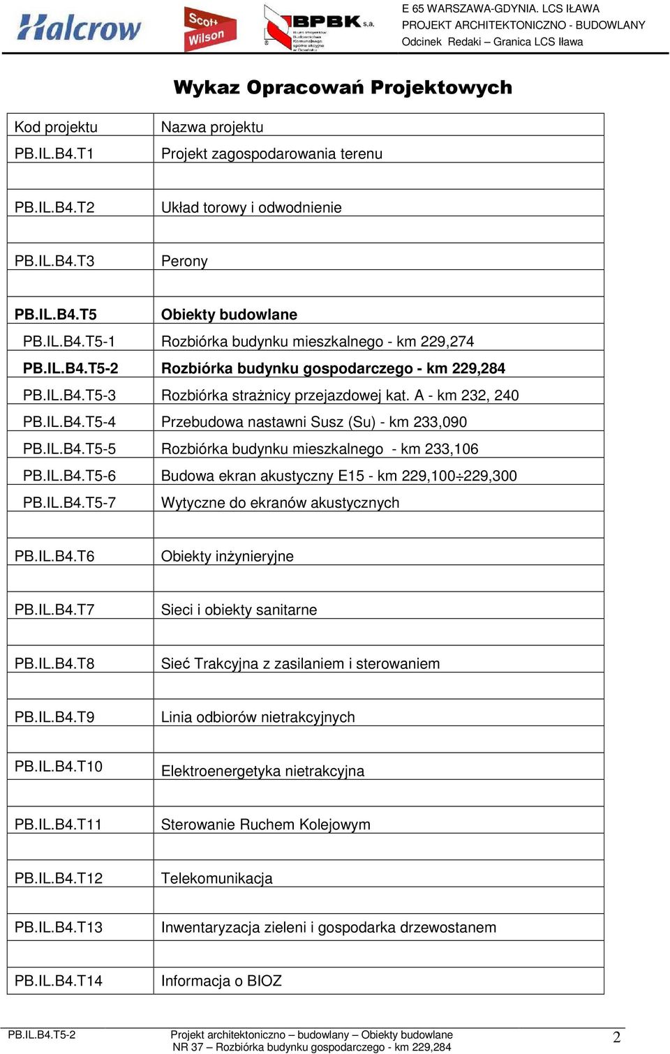 IL.B4.T5-7 Wytyczne do ekranów akustycznych PB.IL.B4.T6 Obiekty inżynieryjne PB.IL.B4.T7 Sieci i obiekty sanitarne PB.IL.B4.T8 Sieć Trakcyjna z zasilaniem i sterowaniem PB.IL.B4.T9 Linia odbiorów nietrakcyjnych PB.