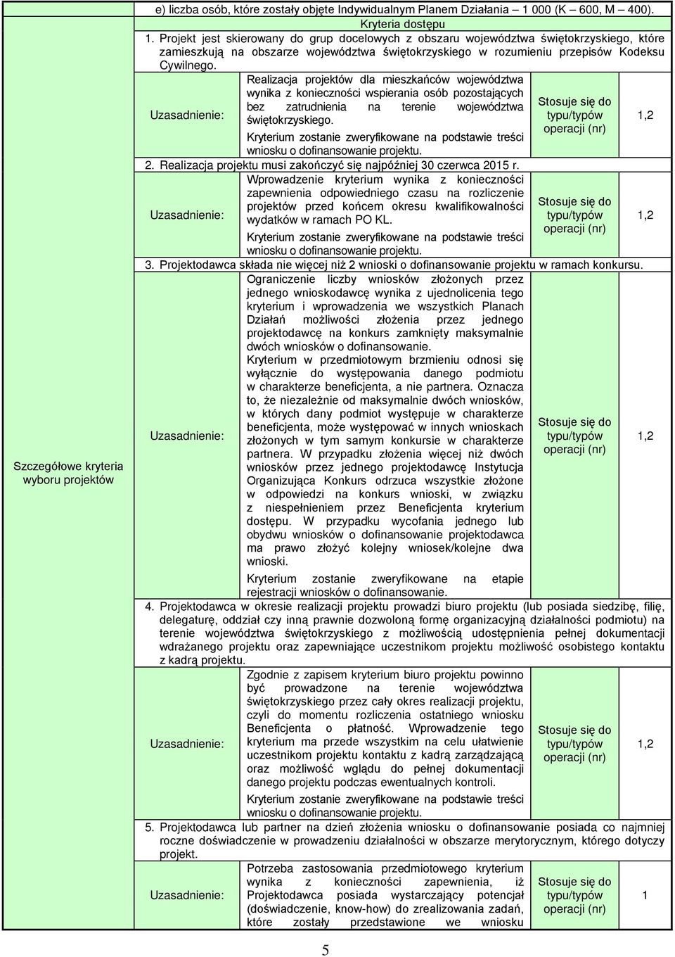 Realizacja projektów dla mieszkańców województwa wynika z konieczności wspierania osób pozostających bez zatrudnienia na terenie województwa świętokrzyskiego.,2 2.