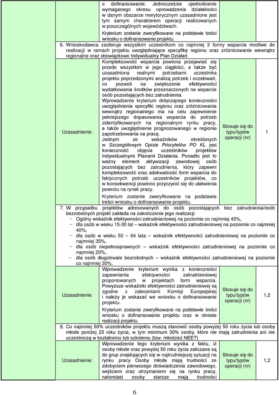 Wnioskodawca zaoferuje wszystkim uczestnikom co najmniej 3 formy wsparcia możliwe do realizacji w ramach projektu uwzględniające specyfikę regionu oraz zróżnicowanie wewnątrz regionalne oraz