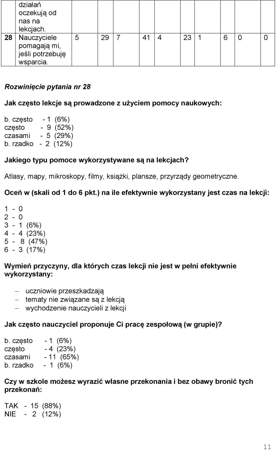 rzadko - 2 (12%) Jakiego typu pomoce wykorzystywane są na lekcjach? Atlasy, mapy, mikroskopy, filmy, książki, plansze, przyrządy geometryczne. Oceń w (skali od 1 do 6 pkt.