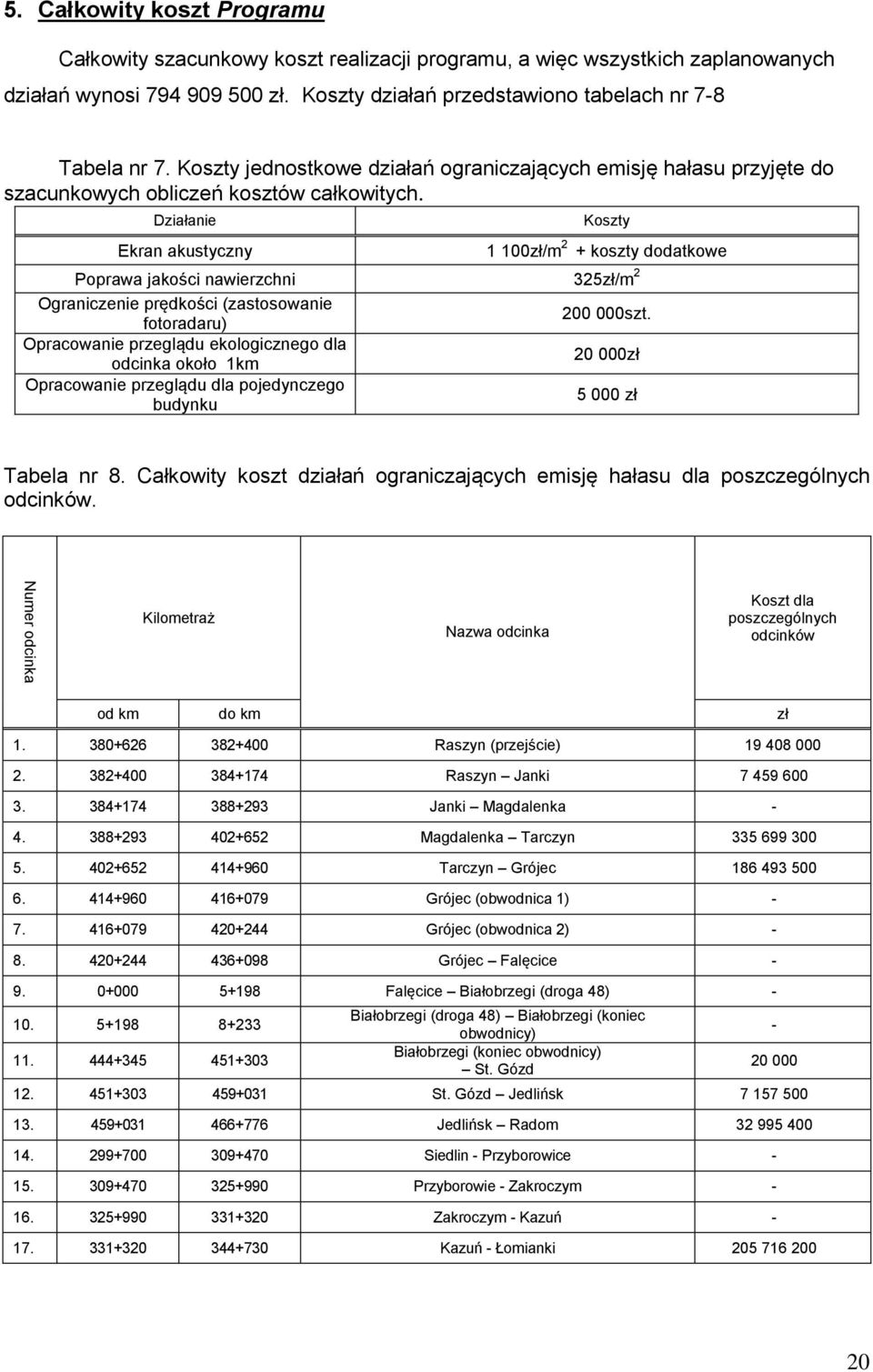 Działanie Ekran akustyczny Koszty 1 100zł/m 2 + koszty dodatkowe Poprawa jakości nawierzchni 2zł/m 2 Ograniczenie prędkości (zastosowanie fotoradaru) 200 000szt.