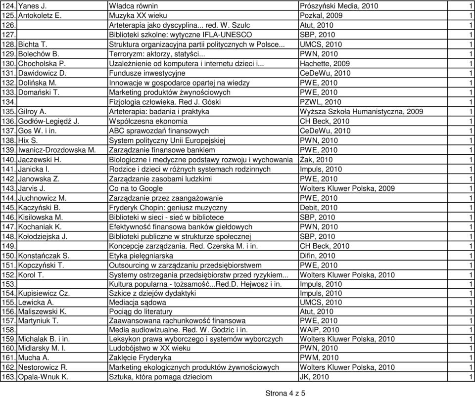 Chocholska P. Uzależnienie od komputera i internetu dzieci i... Hachette, 2009 1 131. Dawidowicz D. Fundusze inwestycyjne CeDeWu, 2010 1 132. Dolińska M.