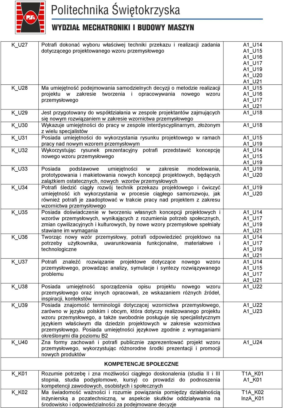 zakresie wzornictwa przemysłowego Wykazuje umiejętności do pracy w zespole interdyscyplinarnym, złożonym z wielu specjalistów Posiada umiejętności do wykorzystania rysunku projektowego w ramach pracy