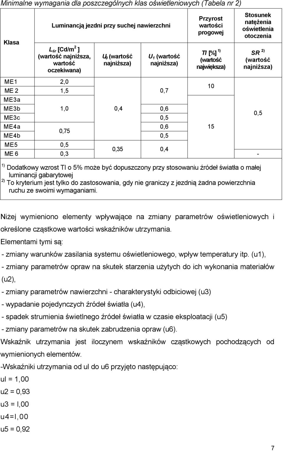 natężenia oświetlenia otoczenia SR 2) (wartość najniższa) 0,5-1) Dodatkowy wzrost TI o 5% może być dopuszczony przy stosowaniu źródeł światła o małej luminancji gabarytowej 2) To kryterium jest tylko