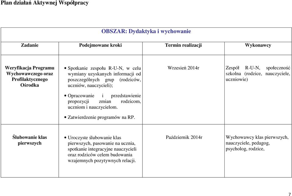 nauczycielom. Zatwierdzenie programów na RP.