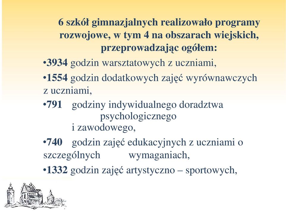 wyrównawczych z uczniami, 791 godziny indywidualnego doradztwa psychologicznego i zawodowego,