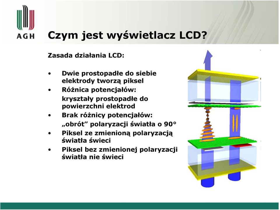 potencjałów: kryształy prostopadłe do powierzchni elektrod Brak różnicy