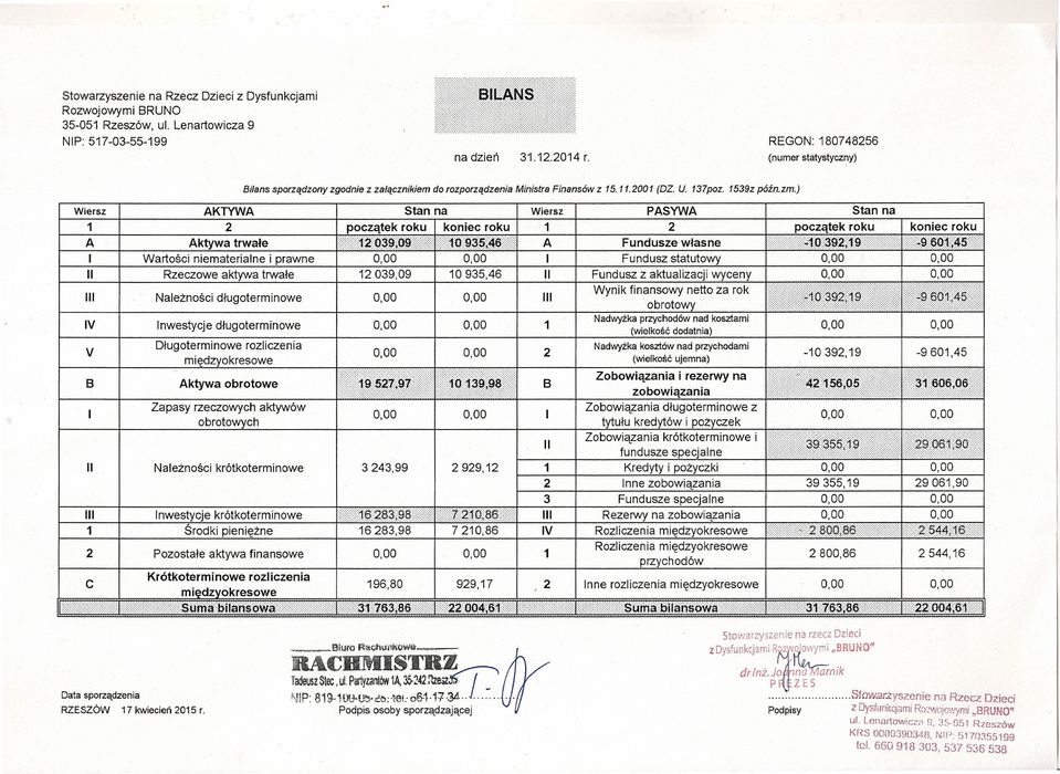 Stan na PASYWA Wiersz początek roku A Fundusze własne 039,09 0935,46 Fundusz z aktualizacji wyceny Należności długoterminowe Wynik finansowy netto za rok obrotowy V nwestycje długoterminowe Nadwyżka