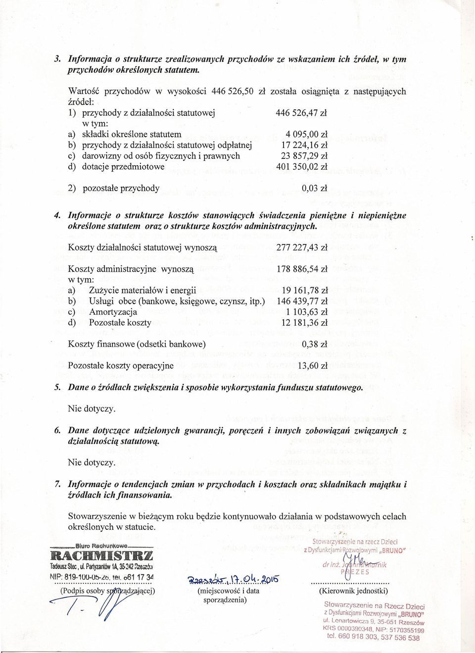 działalności statutowej odpłatnej 74,6 zł c) darowizny od osób fizycznych i prawnych 3 857,9 zł d) dotacje przedmiotowe 40 350,0 zł ) pozostałe przychody 0,03 zł 4.