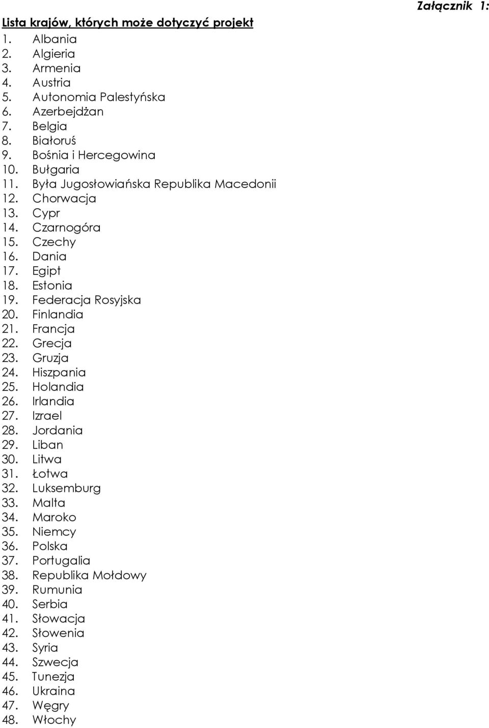 Federacja Rosyjska 20. Finlandia 21. Francja 22. Grecja 23. Gruzja 24. Hiszpania 25. Holandia 26. Irlandia 27. Izrael 28. Jordania 29. Liban 30. Litwa 31. Łotwa 32.