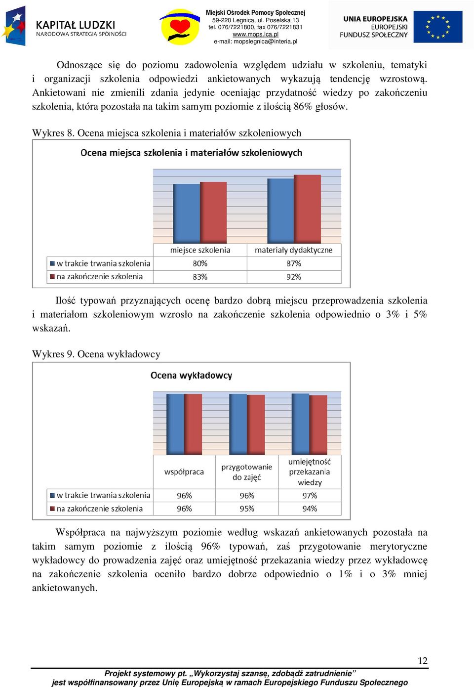 Ocena miejsca szkolenia i materiałów szkoleniowych Ilość typowań przyznających ocenę bardzo dobrą miejscu przeprowadzenia szkolenia i materiałom szkoleniowym wzrosło na zakończenie szkolenia