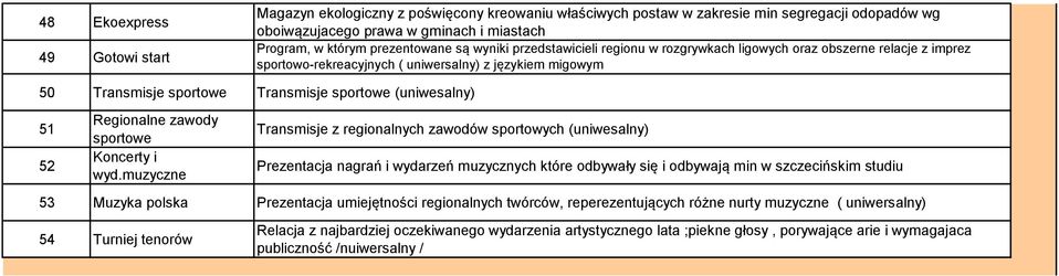 sportowe (uniwesalny) 51 52 Regionalne zawody sportowe Koncerty i wyd.