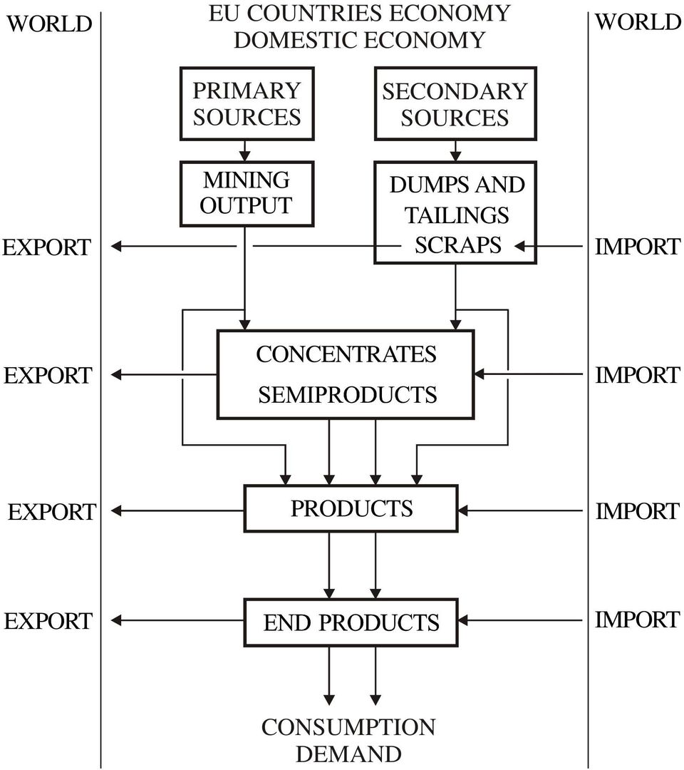 DUMPS AND TAILINGS SCRAPS IMPORT EXPORT CONCENTRATES