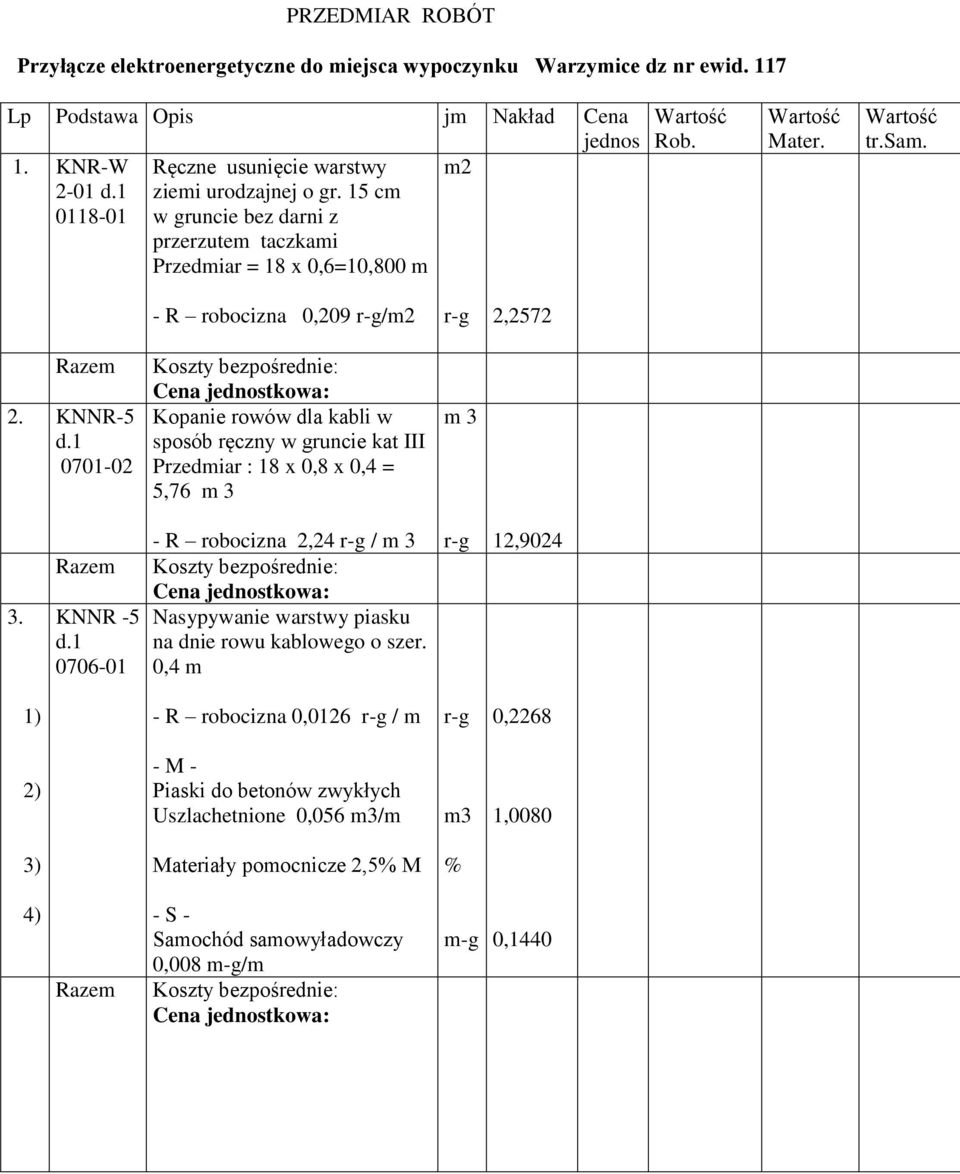 KNNR -5 0706-01 - R robocizna 2,24 / m 3 Nasypywanie warstwy piasku na dnie rowu kablowego o szer.