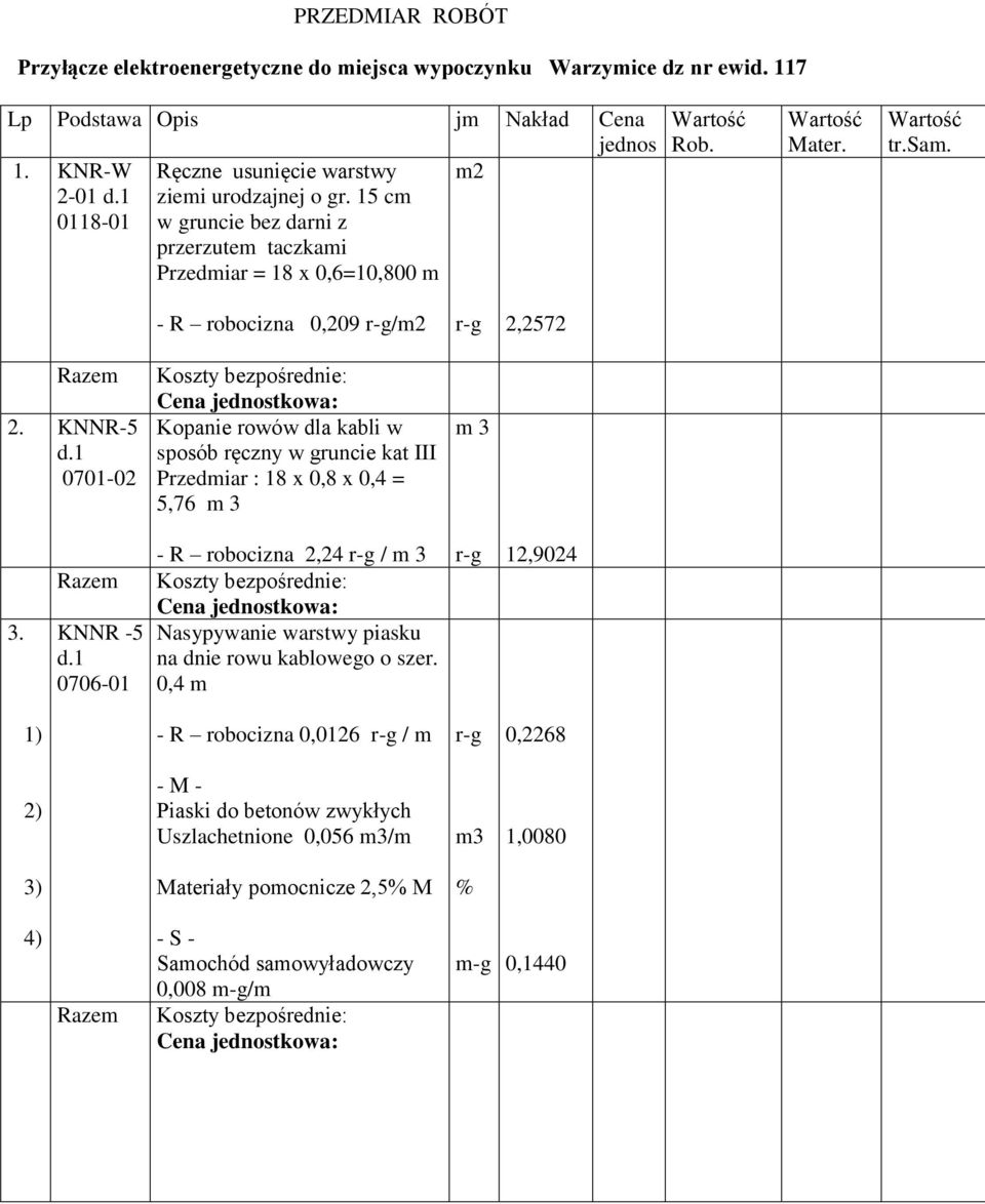 KNNR -5 0706-01 - R robocizna 2,24 / m 3 Nasypywanie warstwy piasku na dnie rowu kablowego o szer.