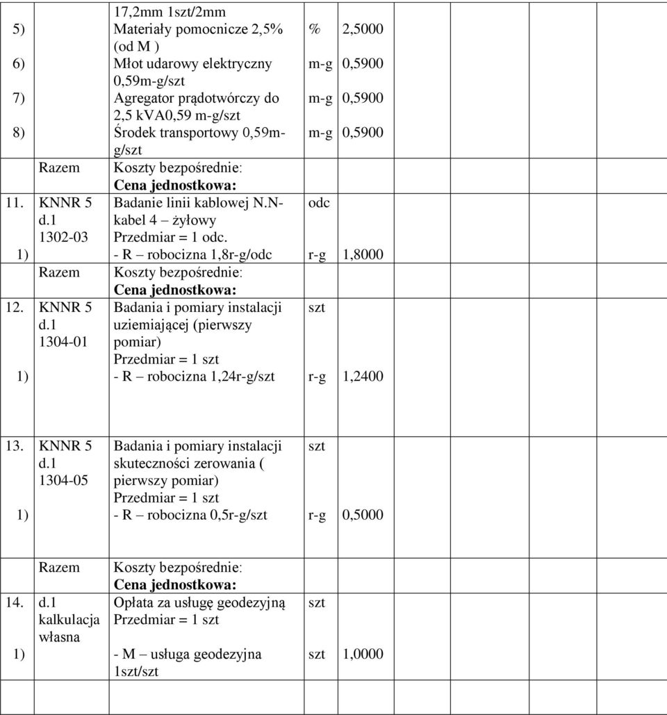 transportowy 0,59mg/ Badanie linii kablowej N.Nkabel 4 żyłowy Przedmiar = 1 odc.