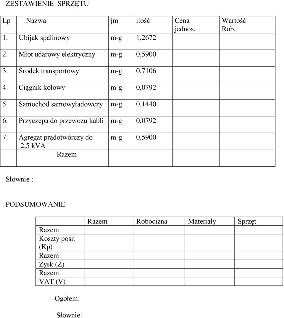 Samochód samowyładowczy m-g 0,1440 6. Przyczepa do przewozu kabli m-g 0,0792 7.