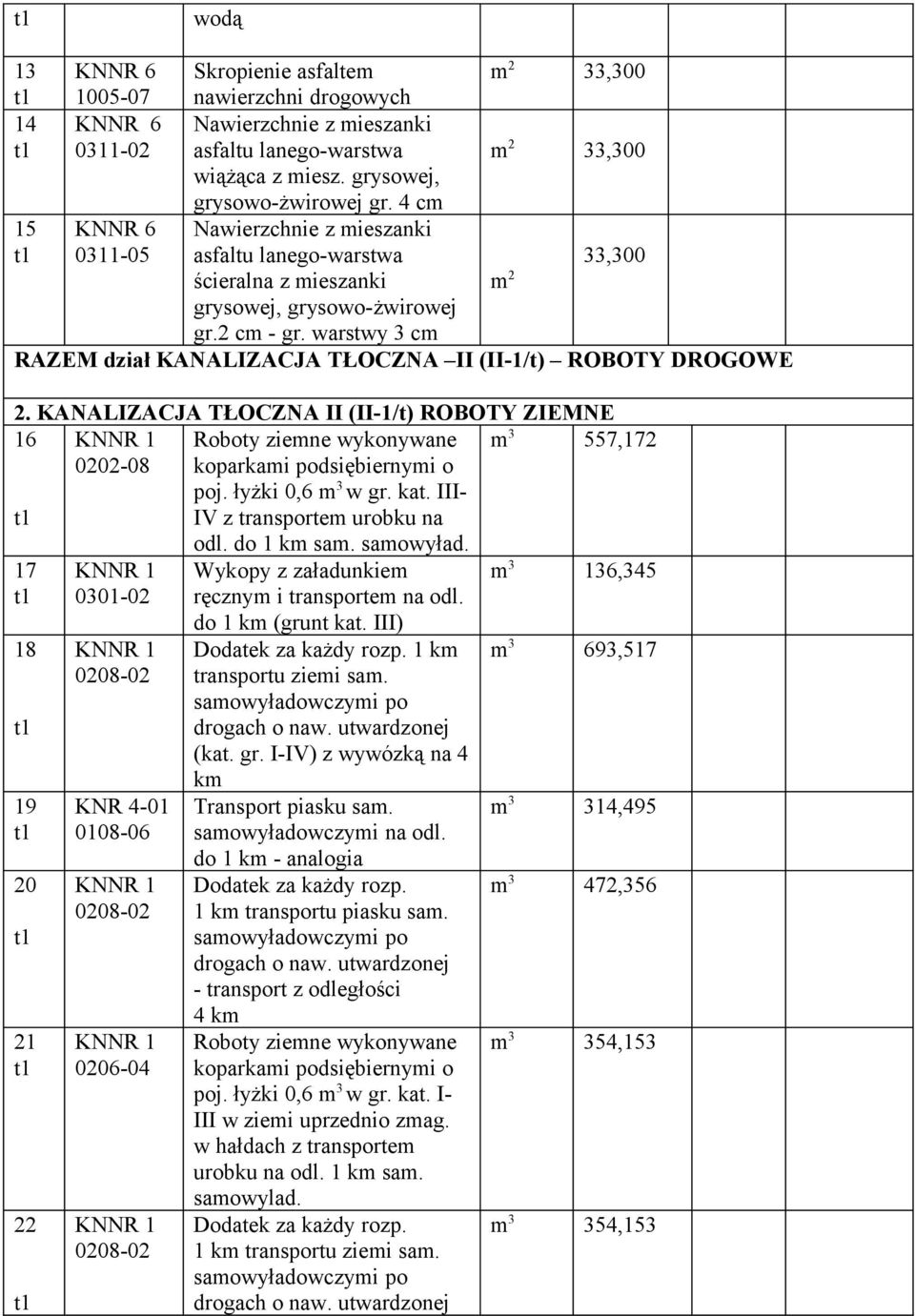 warstwy 3 cm m 2 dział KANALIZACJA TŁOCZNA II (II-1/t) ROBOTY DROGOWE 2. KANALIZACJA TŁOCZNA II (II-1/t) ROBOTY ZIEMNE 16 0202-08 Roboty ziemne wykonywane koparkami podsiębiernymi o poj.