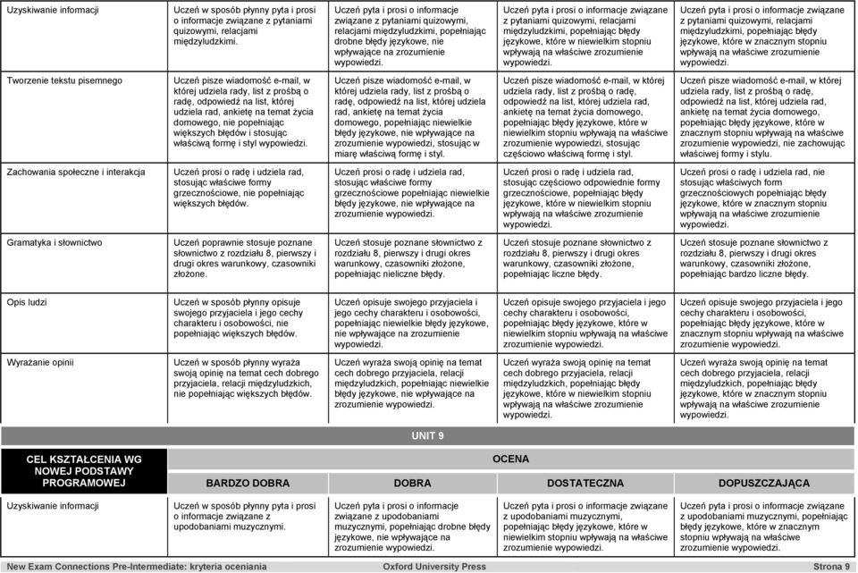 międzyludzkimi, popełniając błędy Uczeń pisze wiadomość e-mail, w której udziela rady, list z prośbą o radę, odpowiedź na list, której udziela rad, ankietę na temat życia domowego, nie popełniając