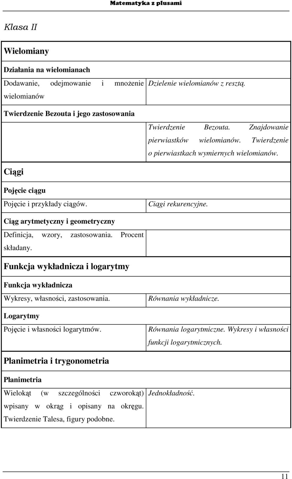 iąg arytmetyczny i geometryczny Definicja, wzory, zastosowania. Procent składany. Funkcja wykładnicza i logarytmy Funkcja wykładnicza Wykresy, własności, zastosowania.