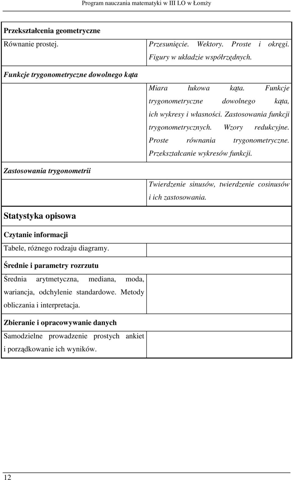 Wzory redukcyjne. Proste równania trygonometryczne. Przekształcanie wykresów funkcji. Twierdzenie sinusów, twierdzenie cosinusów i ich zastosowania.